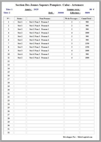 Classement Défi